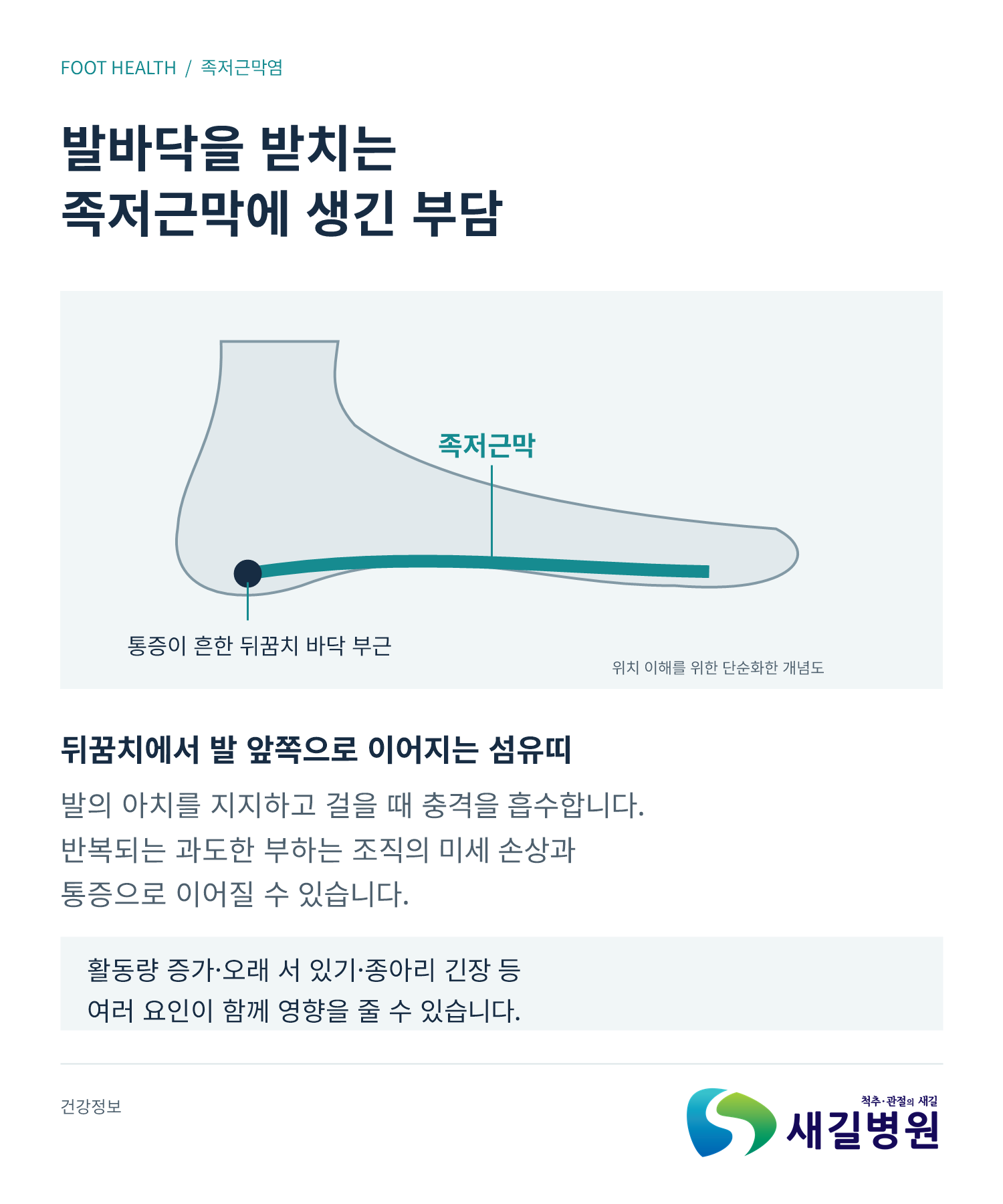 족저근막염 치료 전 알아둘 4가지 | 새길병원