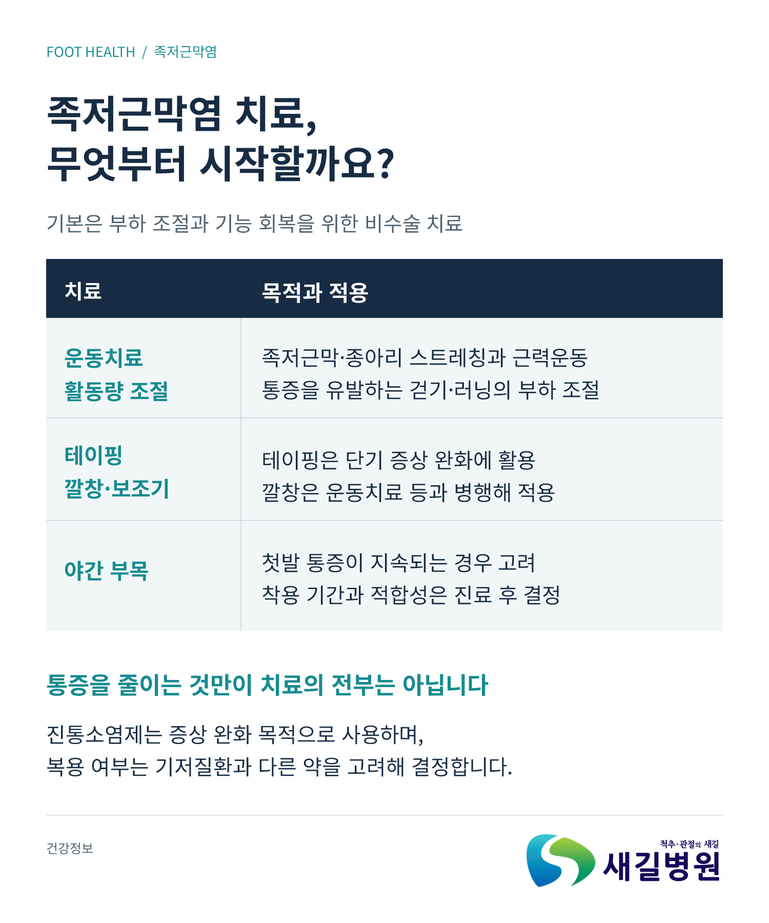 족저근막염 치료 전 알아둘 4가지 | 새길병원
