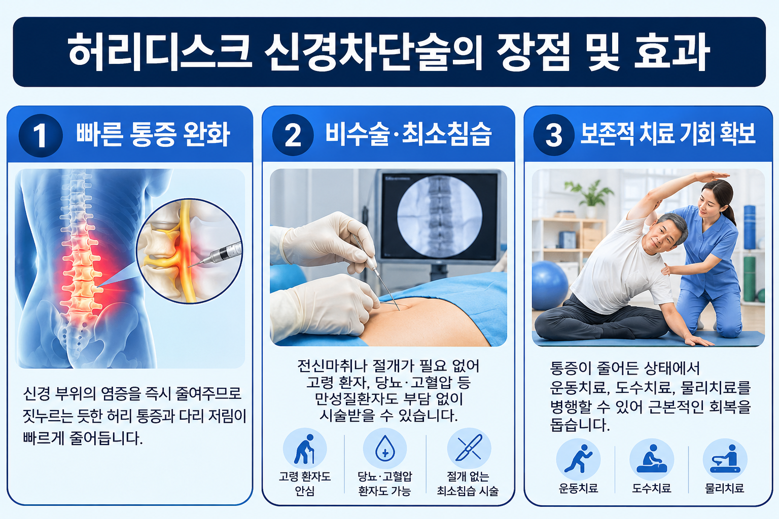 허리디스크 신경차단술 완벽 정리: 치료 효과부터 주의사항 4가지까지