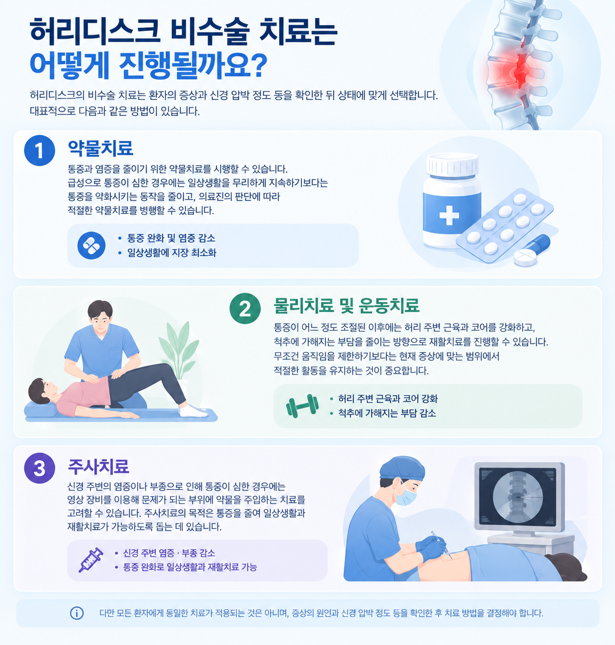 허리디스크 수술, 꼭 해야 할까? 수술이 필요한 4가지 경우와 비수술 치료