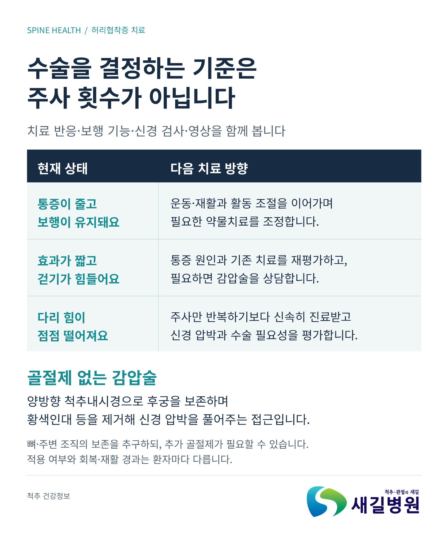 협착증 주사 후 다시 저릴 때 확인할 3가지 | 새길병원