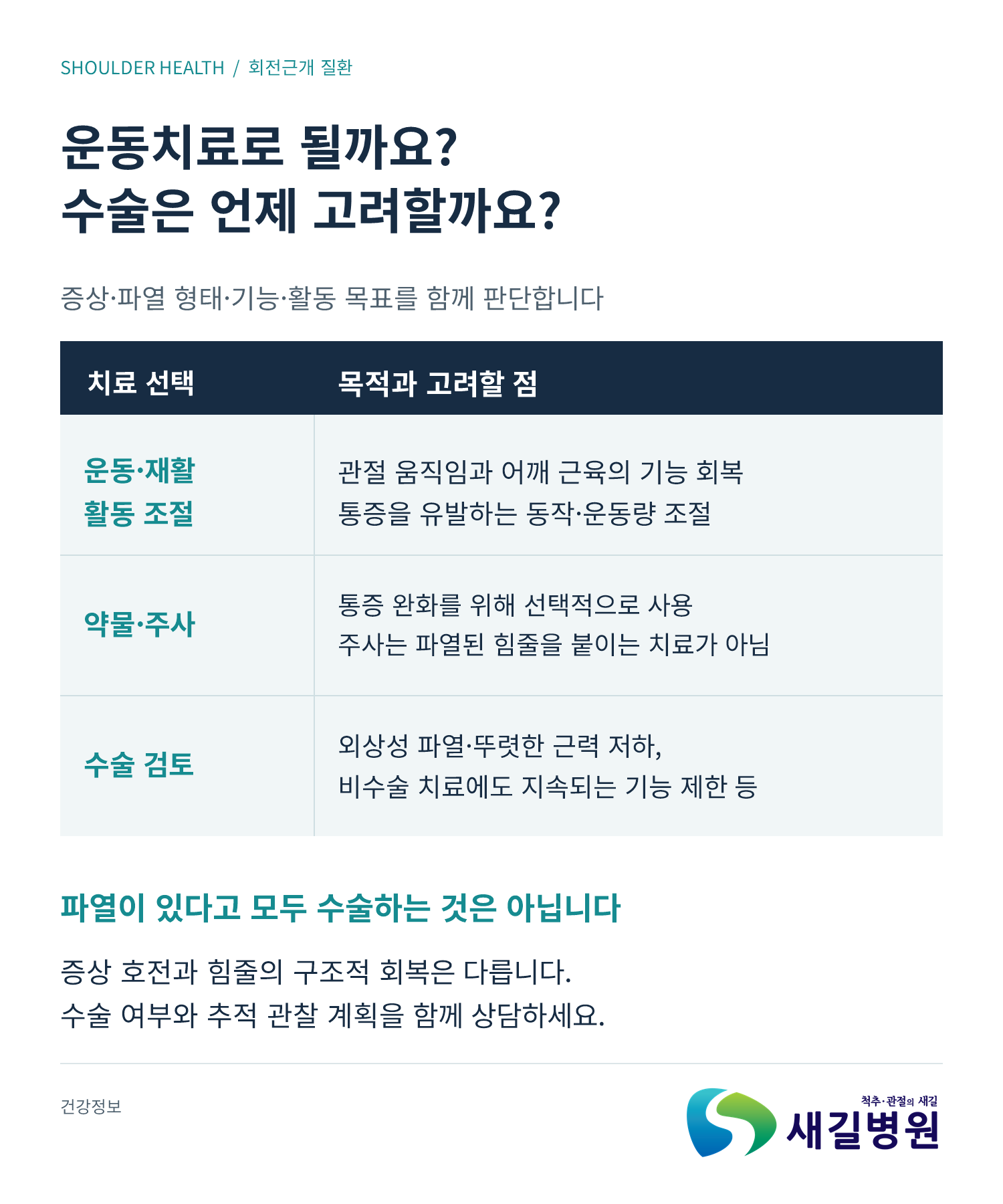 회전근개 질환, 어깨 통증 자가 체크 3가지 | 새길병원